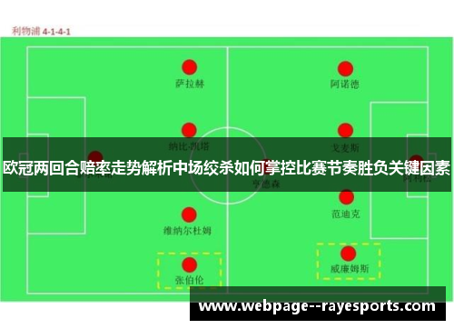 欧冠两回合赔率走势解析中场绞杀如何掌控比赛节奏胜负关键因素