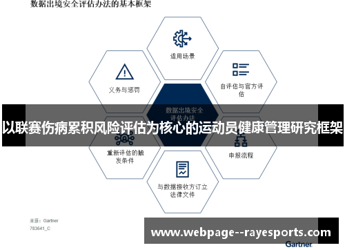 以联赛伤病累积风险评估为核心的运动员健康管理研究框架 以联赛伤病累积风险评估为核心的运动员健康管理研究框架
