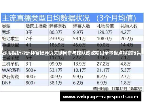 深度解析亚洲杯赛场胜负关键因素与球队成败密码全景盘点观察报告