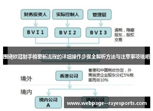 围绕欧冠射手榜更新流程的详细操作步骤全解析方法与注意事项说明