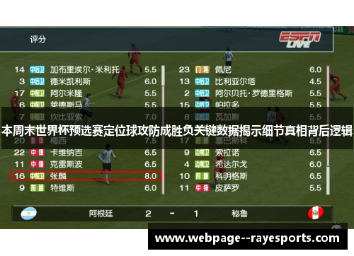 本周末世界杯预选赛定位球攻防成胜负关键数据揭示细节真相背后逻辑 本周末世界杯预选赛定位球攻防成胜负关键数据揭示细节真相背后逻辑